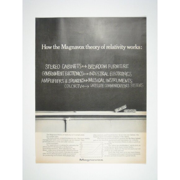 Magnavox Advertisement Print Theory Of Relativity Works 1960s Vintage ADVERT Pri - Picture 1 of 2